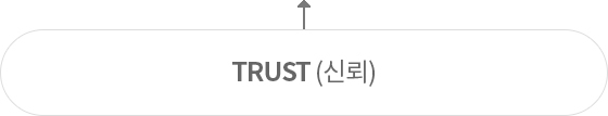 TRUST (신뢰)