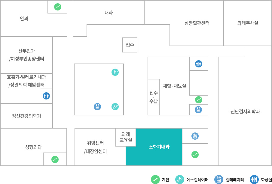 소화기내과