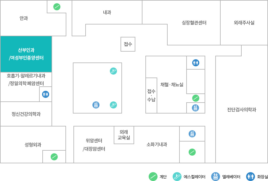 산부인과/여성부인종양센터