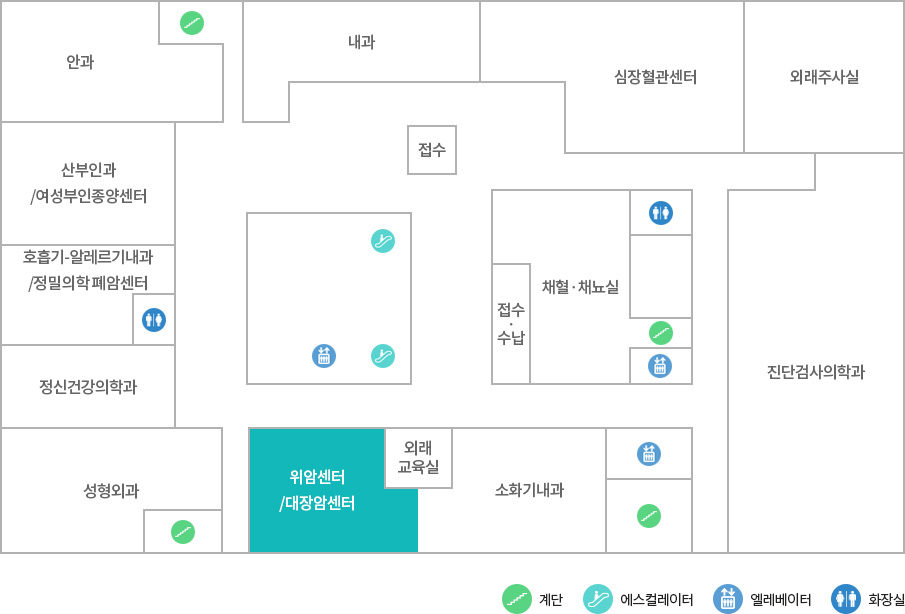 위암센터/대장암센터