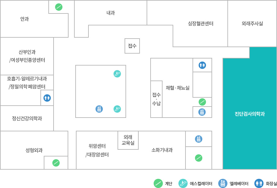 진단검사의학과