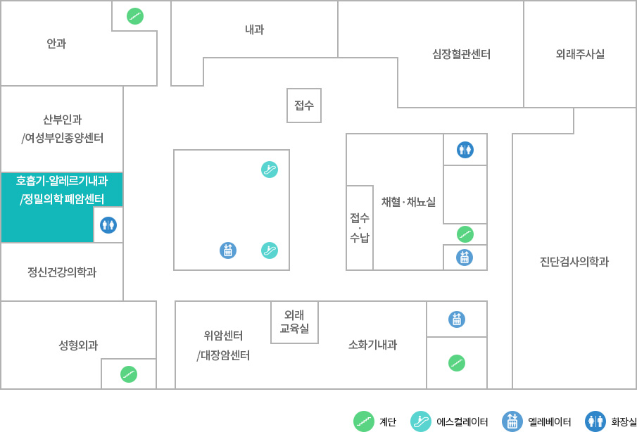 호흡기-알레르기내과/정밀의학폐암센터