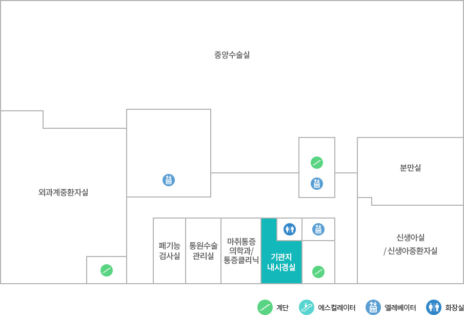 기관지내시경실