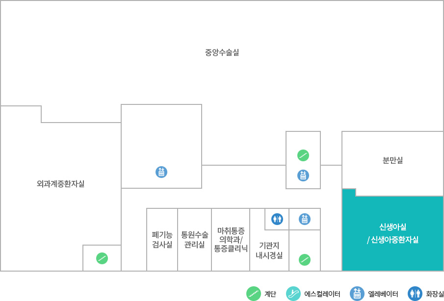 신생아실/신생아중환자실