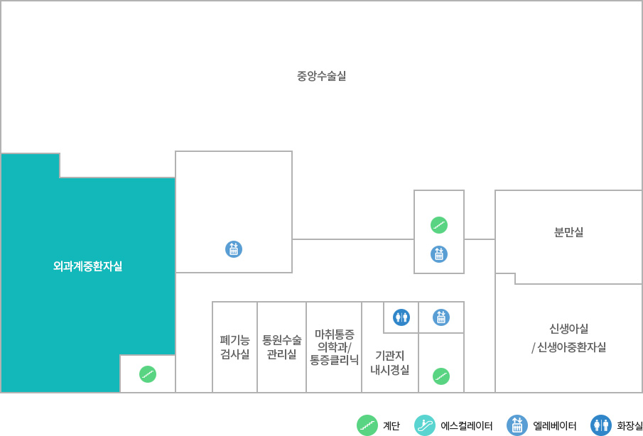 외과계중환자실