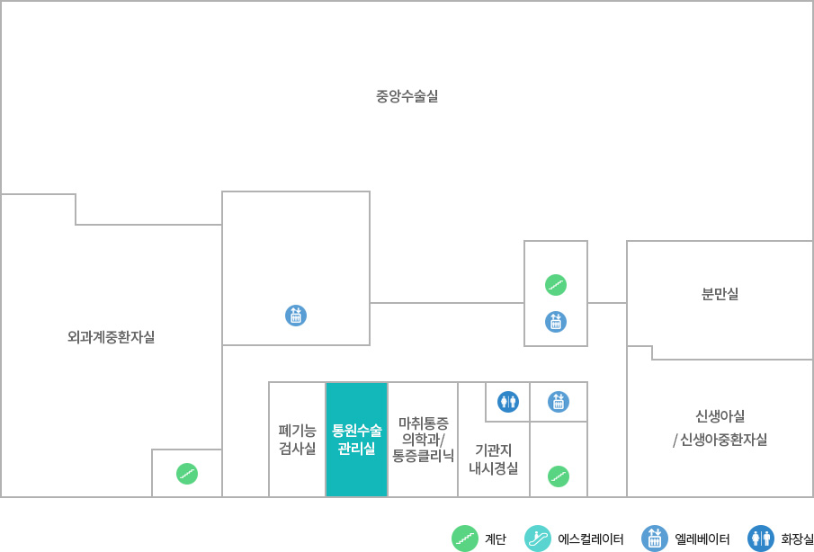 통원수술관리실