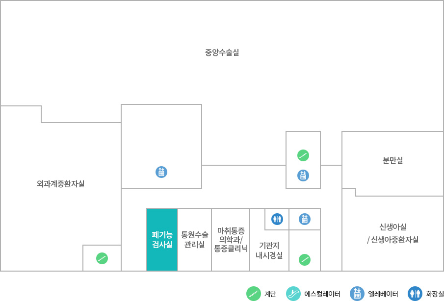 폐기능검사실