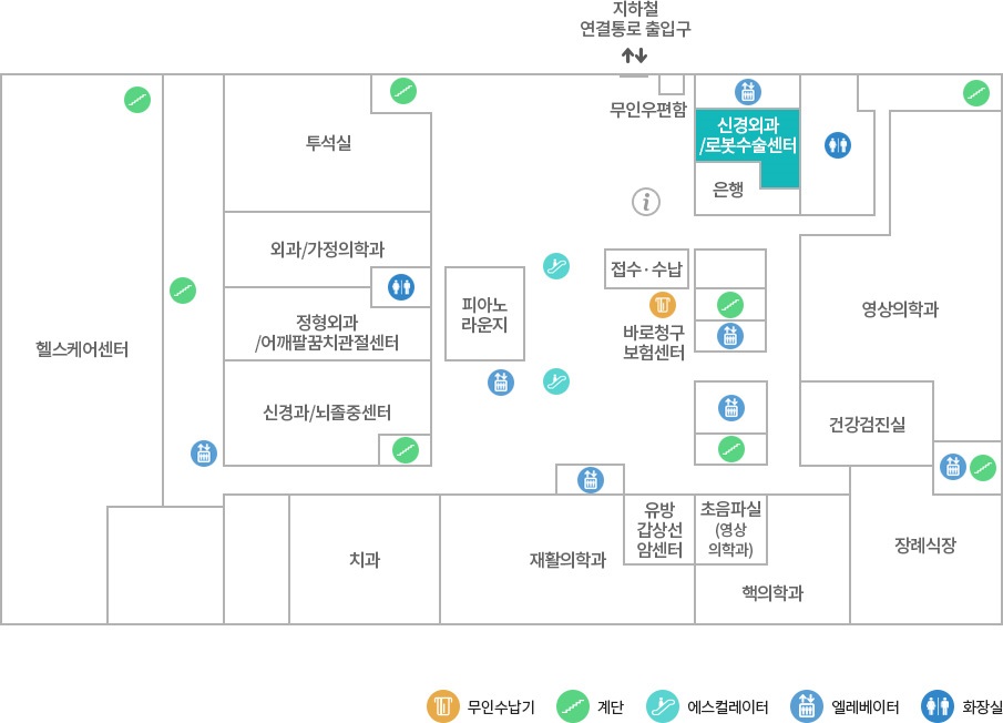 신경외과/로봇수술센터