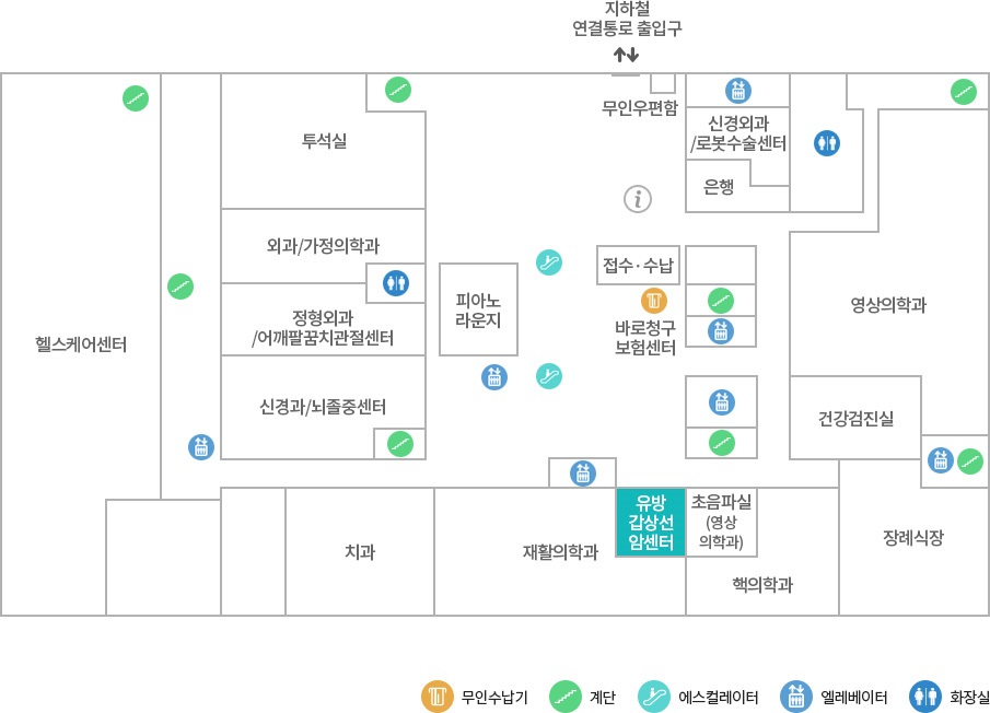 유방·갑상선암센터