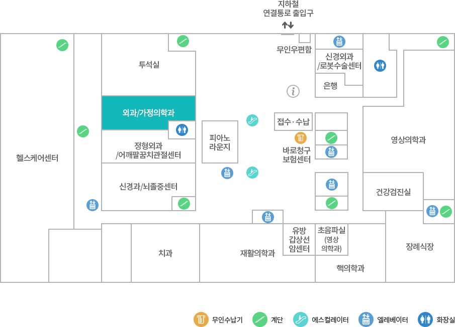 외과/가정의학과