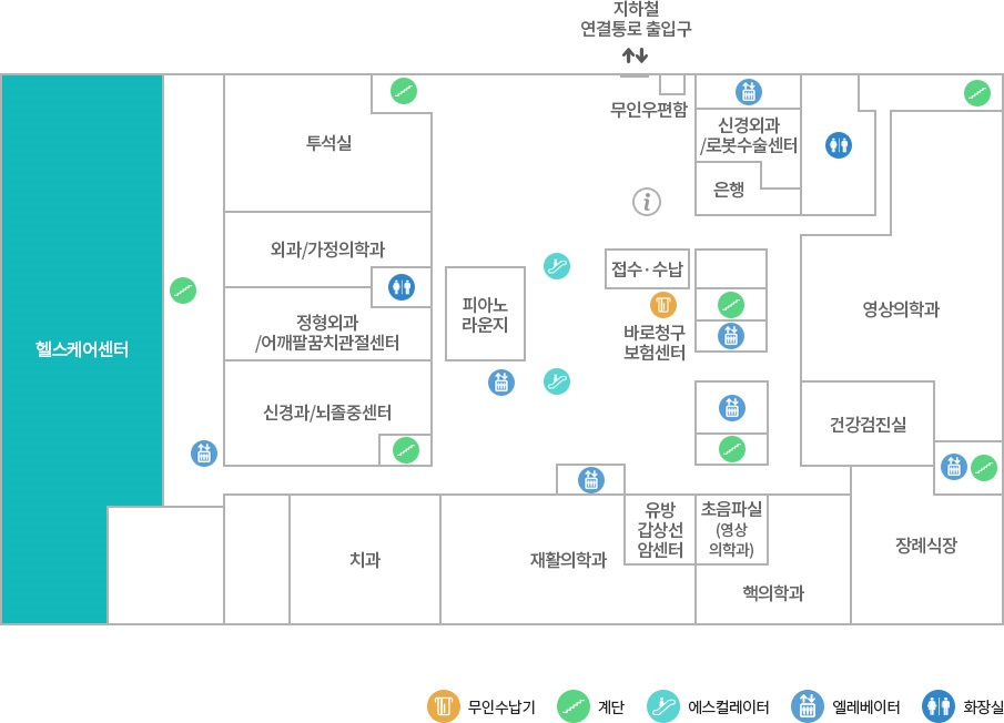 헬스케어센터/건강의학과