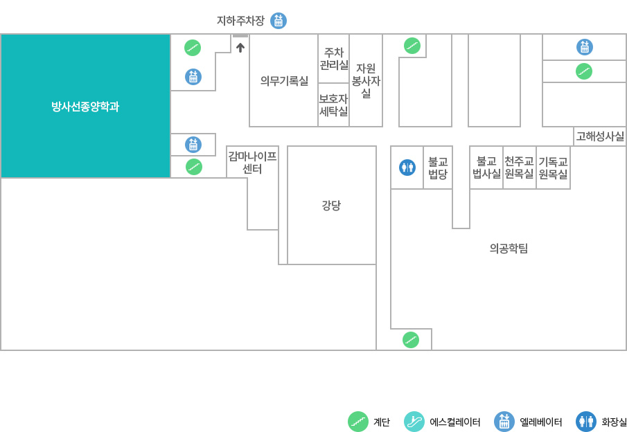 방사선종양학과